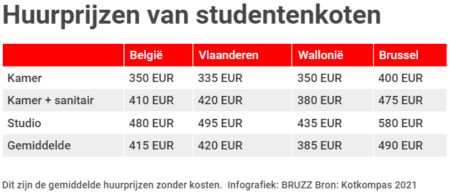 Gemiddelde-huurprijzen-in-Brussel-kotkompas-2021