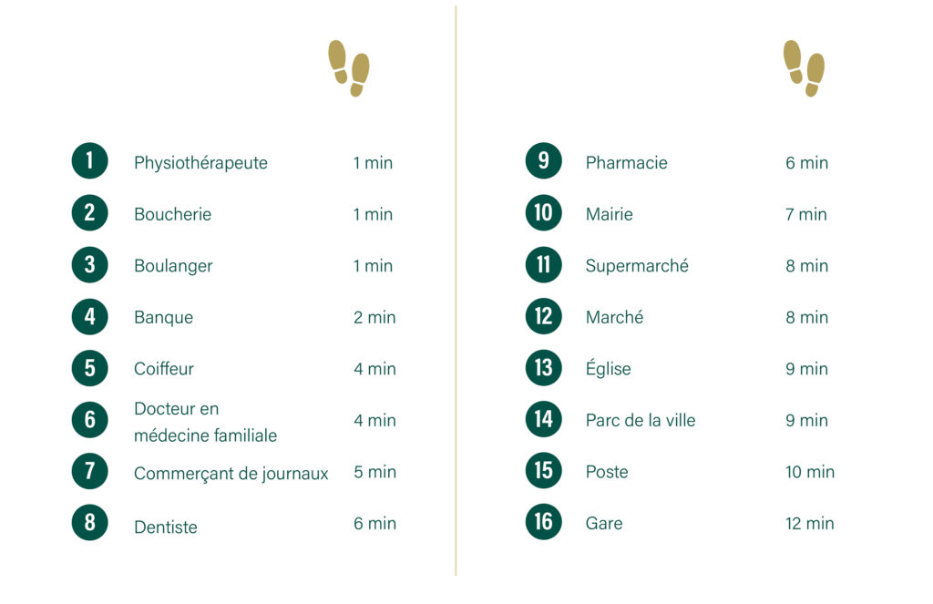 residences_de_retraite_harelbeke_carte.